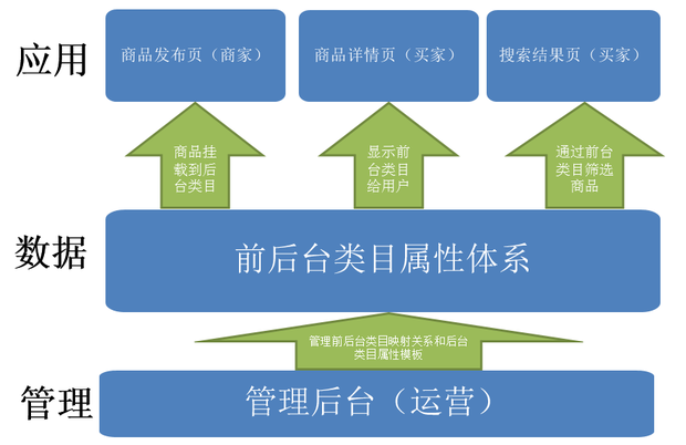 淘宝商品评价管理体系研究