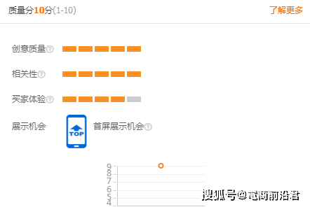 淘宝店铺数据分析，洞悉成功的关键要素