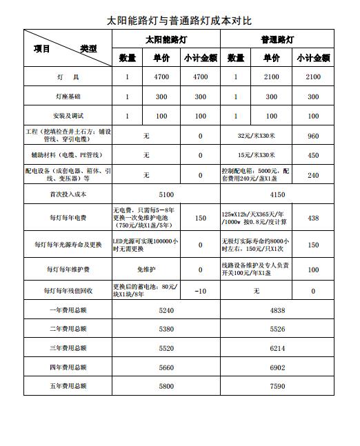 补单平台收费标准对比,成本与效益的权衡 补单平台收费标准对比,成本与效益的权衡
