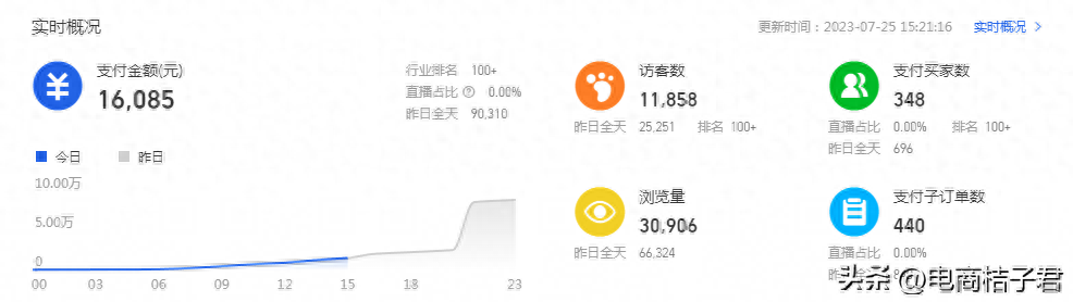 淘宝直通车推广技巧，提升品牌曝光与转化率的策略秘籍
