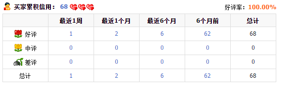 淘宝如何看买家信用,深度解析买家信誉体系 淘宝如何看买家信用,深度解析买家信誉体系