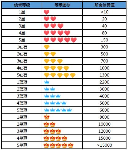 淘宝如何看买家信用,深度解析买家信誉体系 淘宝如何看买家信用,深度解析买家信誉体系